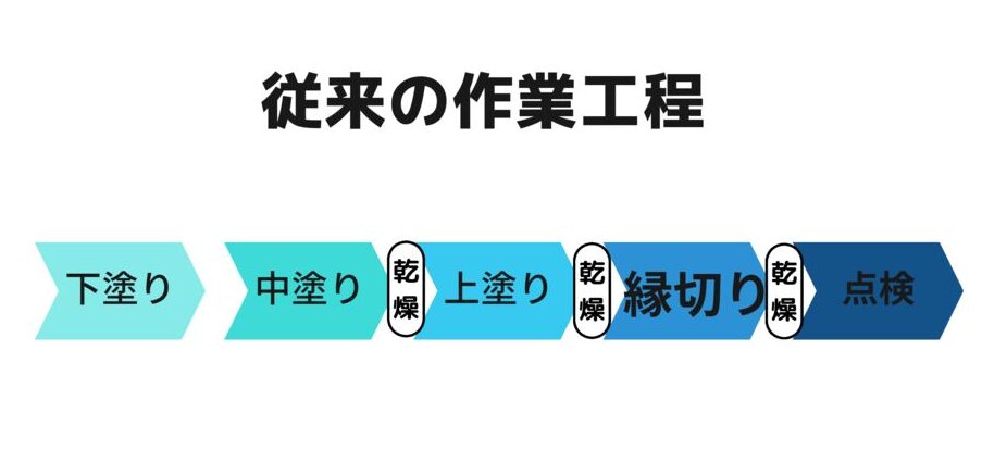 デザインプロセス 初級のサムネイル