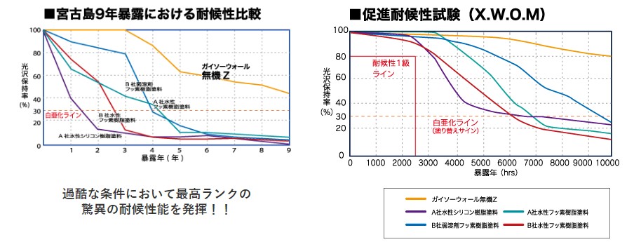 ガイソーウォール無機