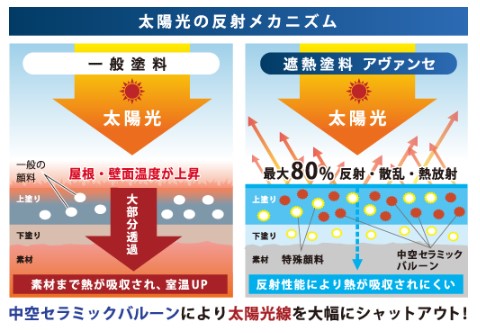 アヴァンセ