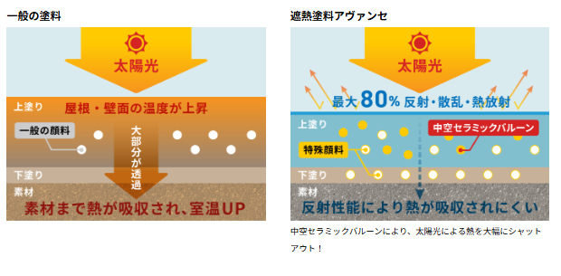 遮熱塗料